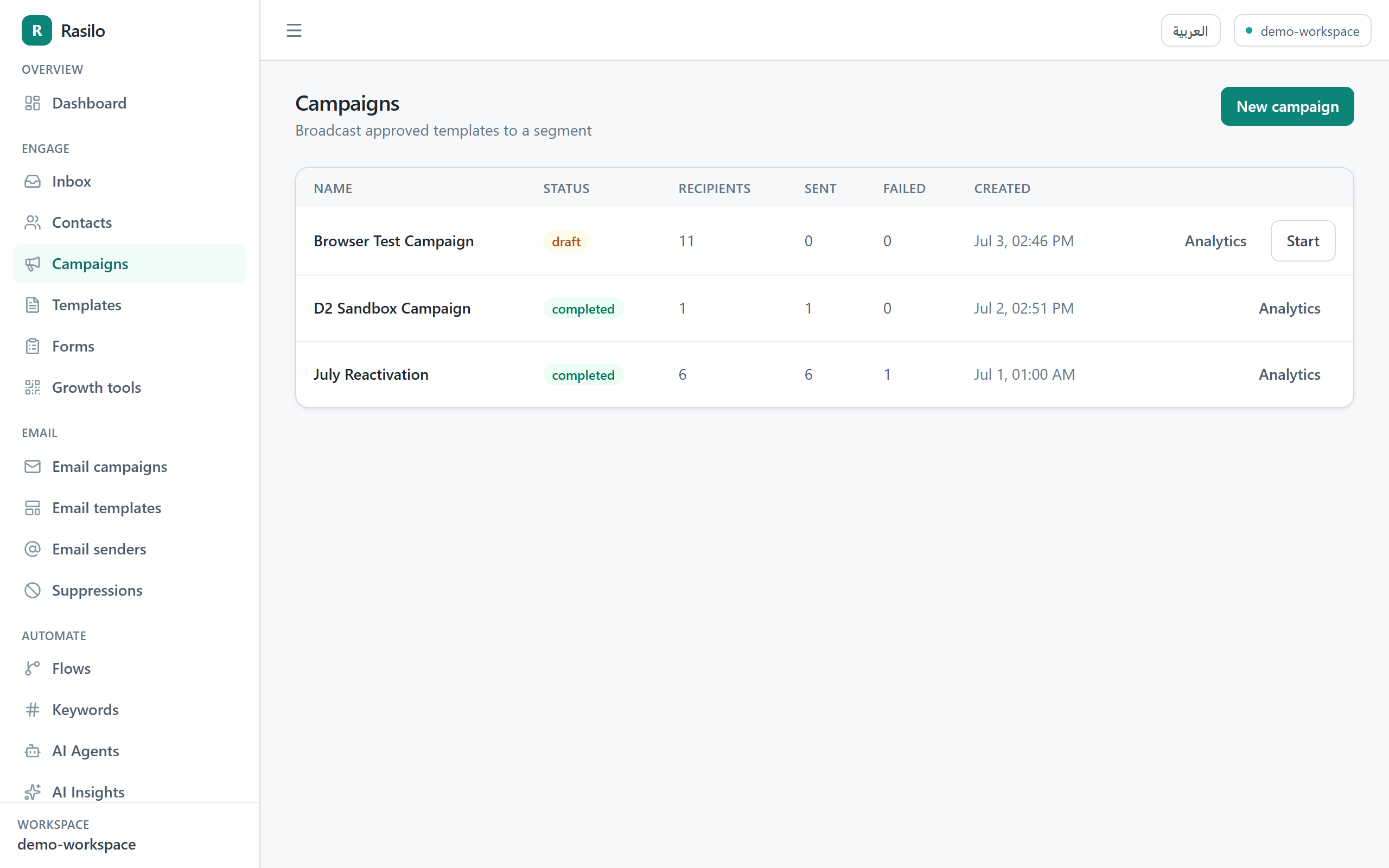 Rasilo WhatsApp campaigns list