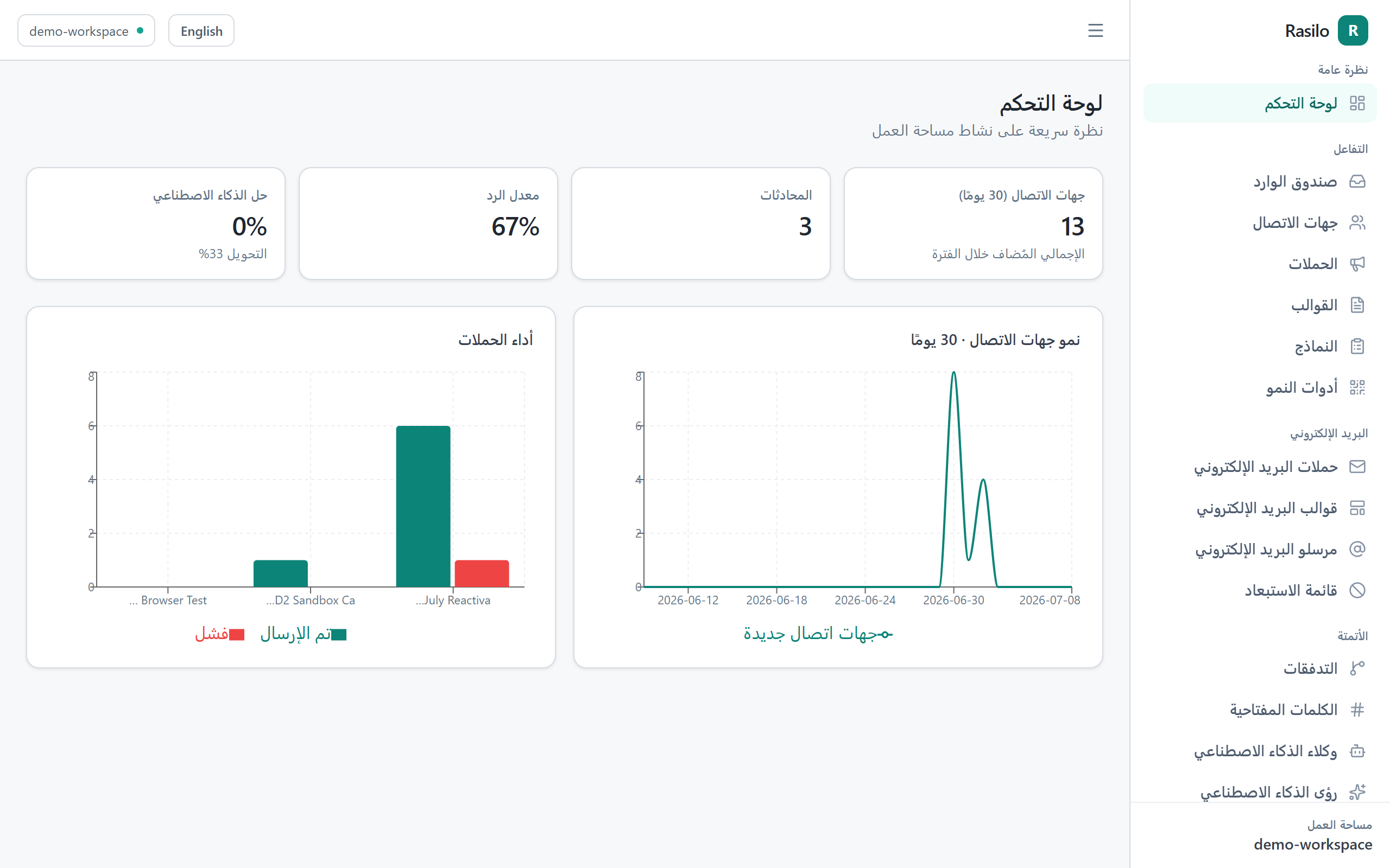 Rasilo dashboard in Arabic with full right-to-left layout